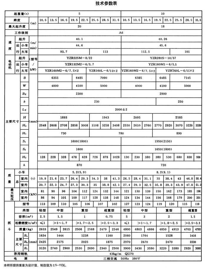 QD型抓斗（dòu）桥式起重机（jī）