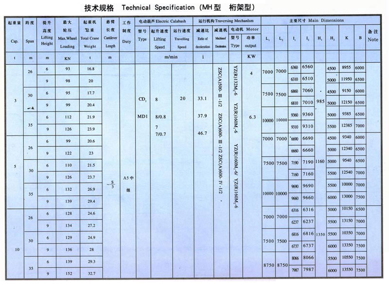 MH型3-10吨电动葫（hú）芦单梁门式起重机（桁架形状）