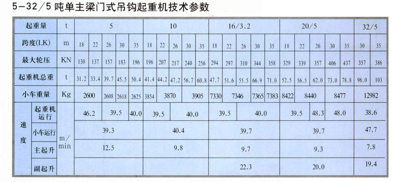 MDG型（xíng）门式起重机