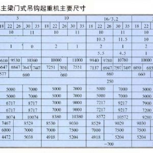 MDG型门式起（qǐ）重机